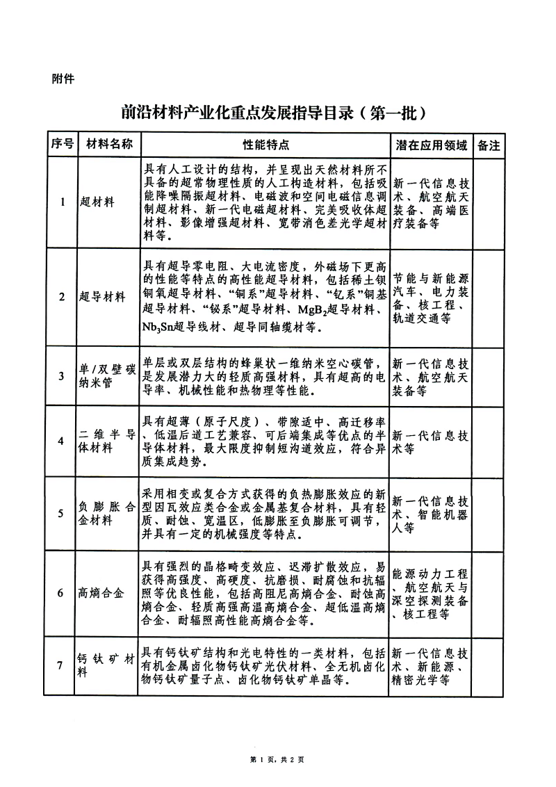 前沿材料產業(yè)化重點發(fā)展指導目錄